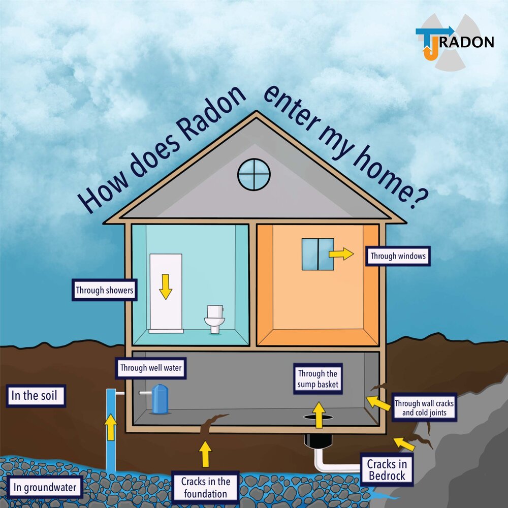 Radon Testing And Mitigation Services For Southeast Idaho And Western Wyoming