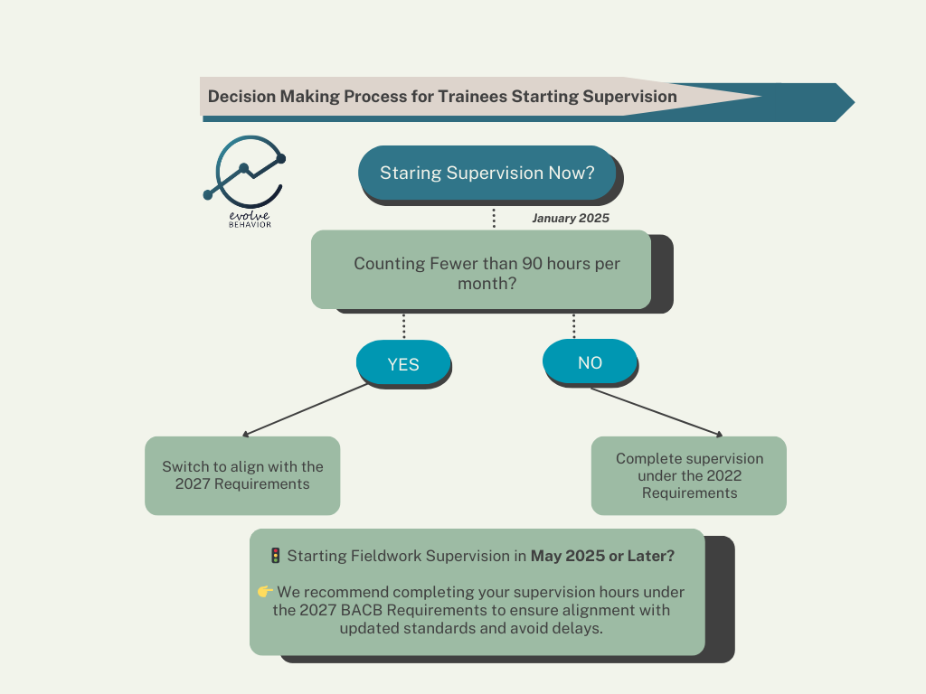 Navigating the 2027 BACB Changes: Essential Updates for Trainees and ...