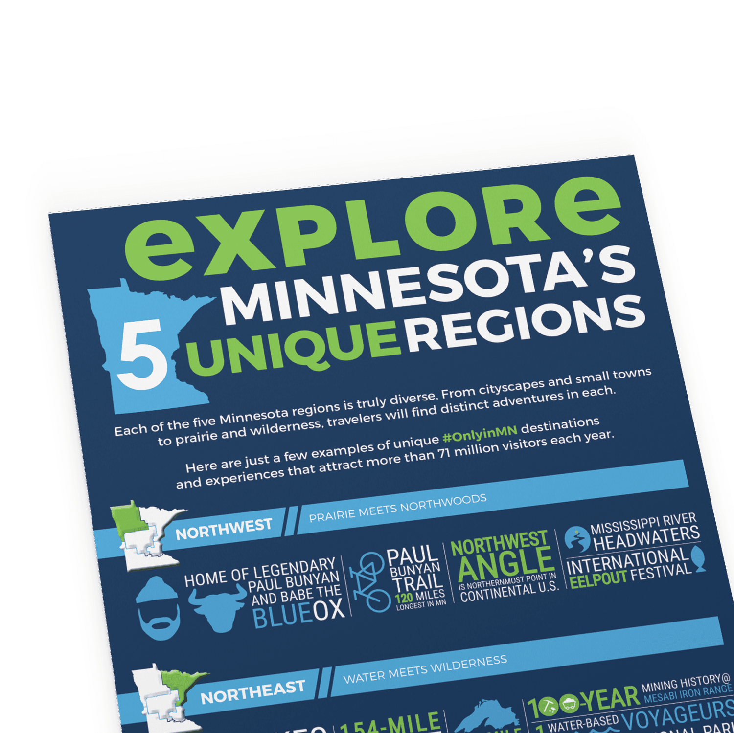 Explore Minnesota Infographic — briana layne