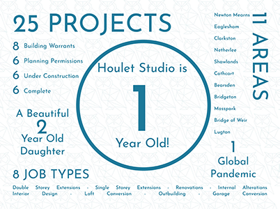 Houlet Studio is 1 Year Old