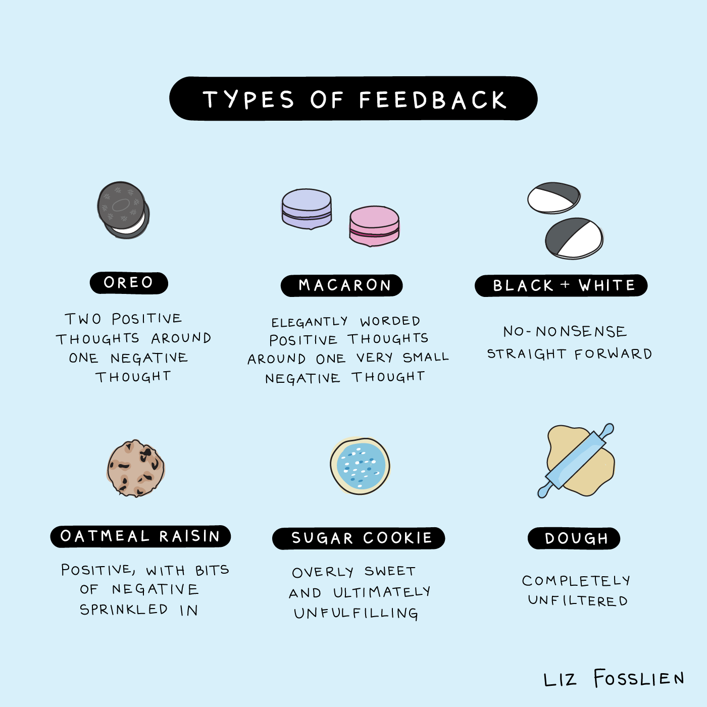 types of negative feedback during oral presentation