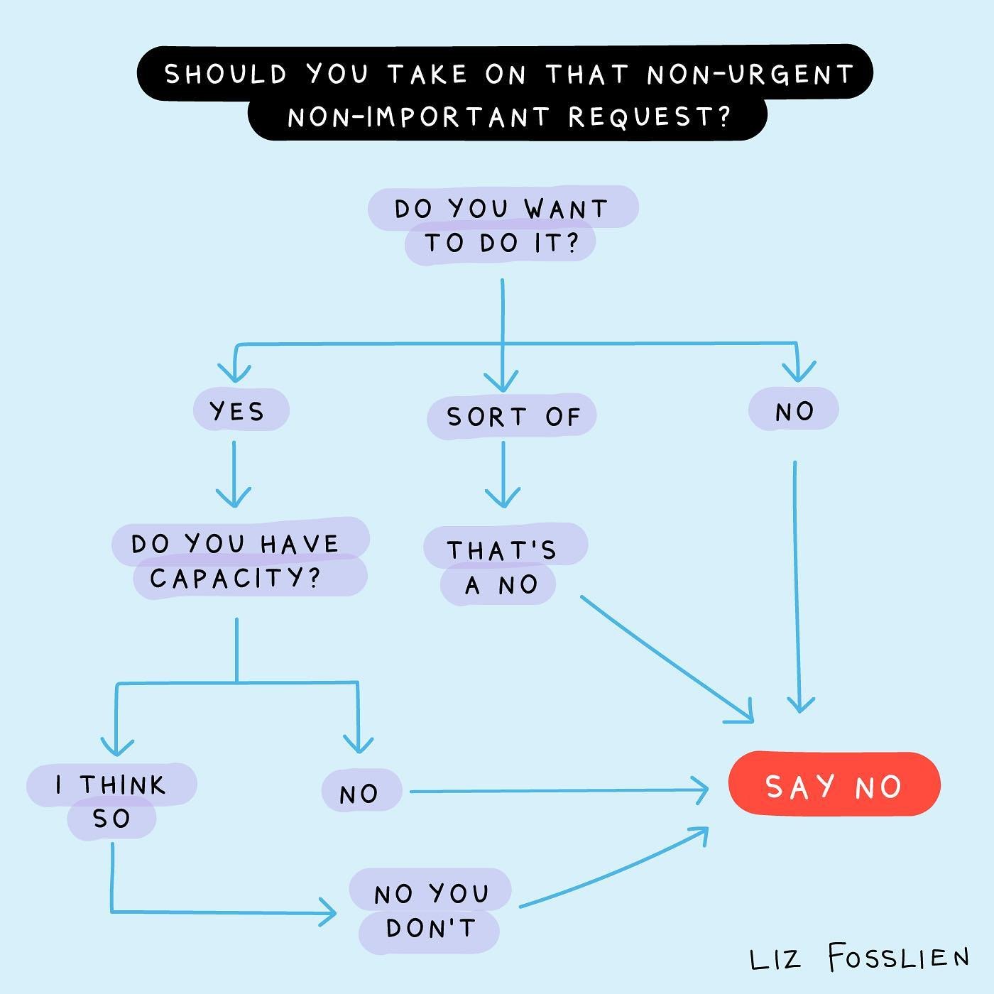 lizfossliendecisionmakingframework.jpg