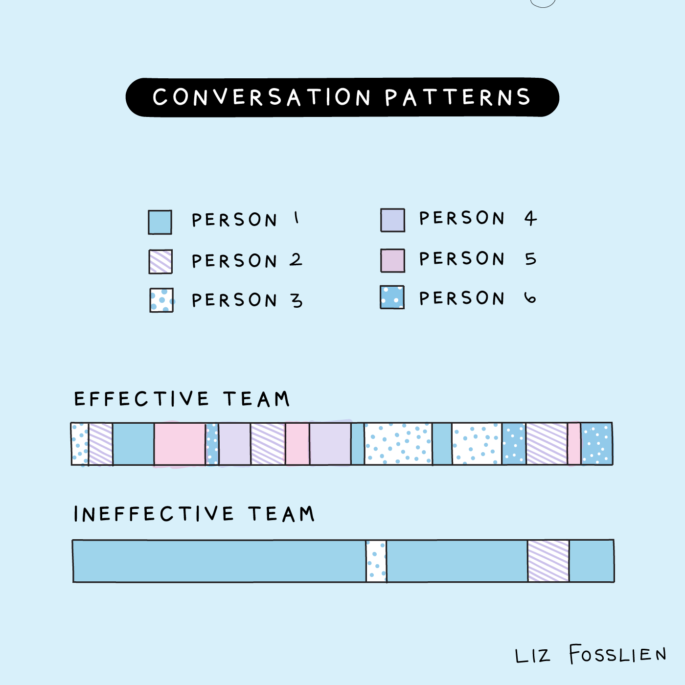 conversationpatternslizfosslien.png
