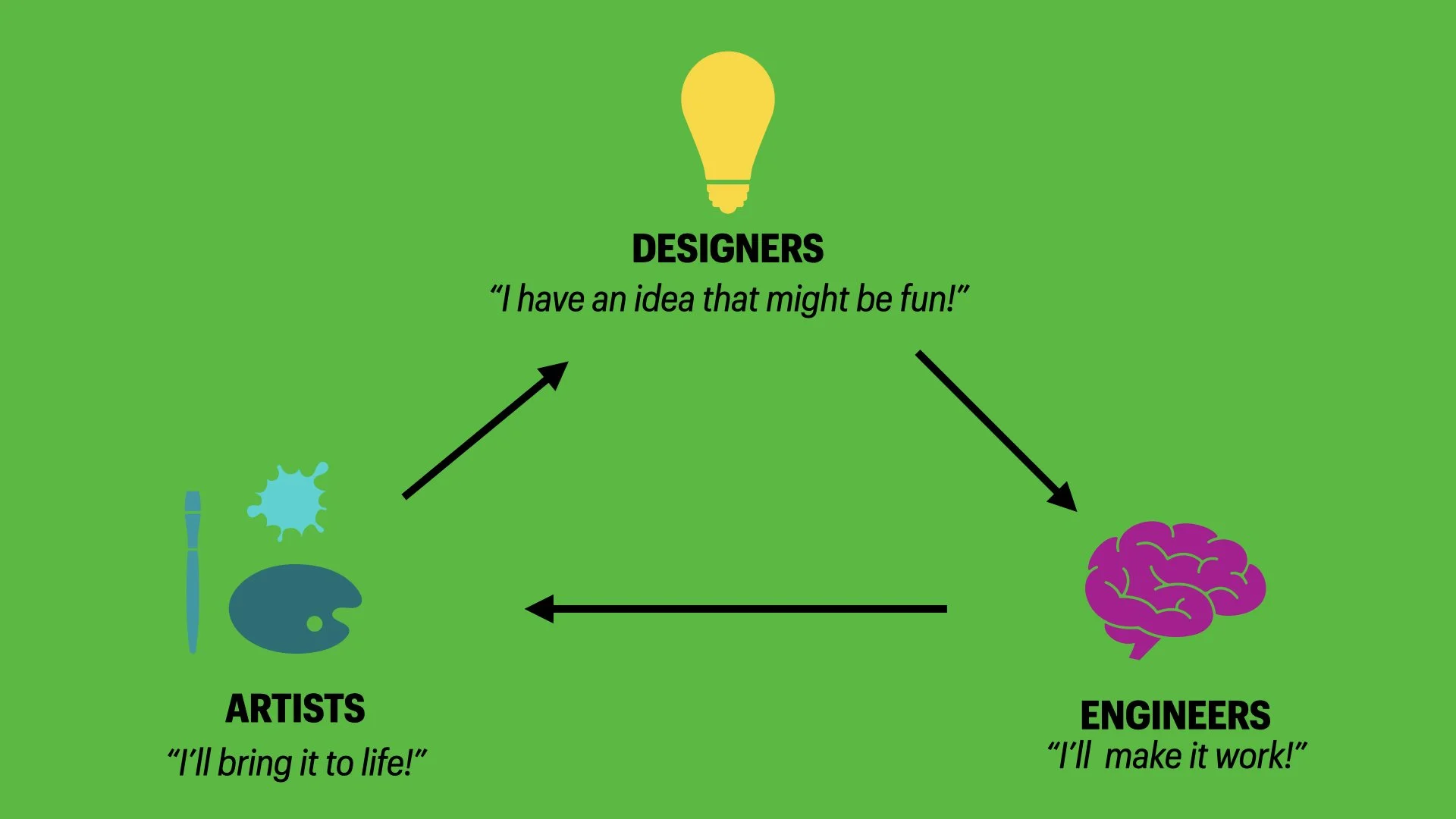Game Design Overview.006.jpeg