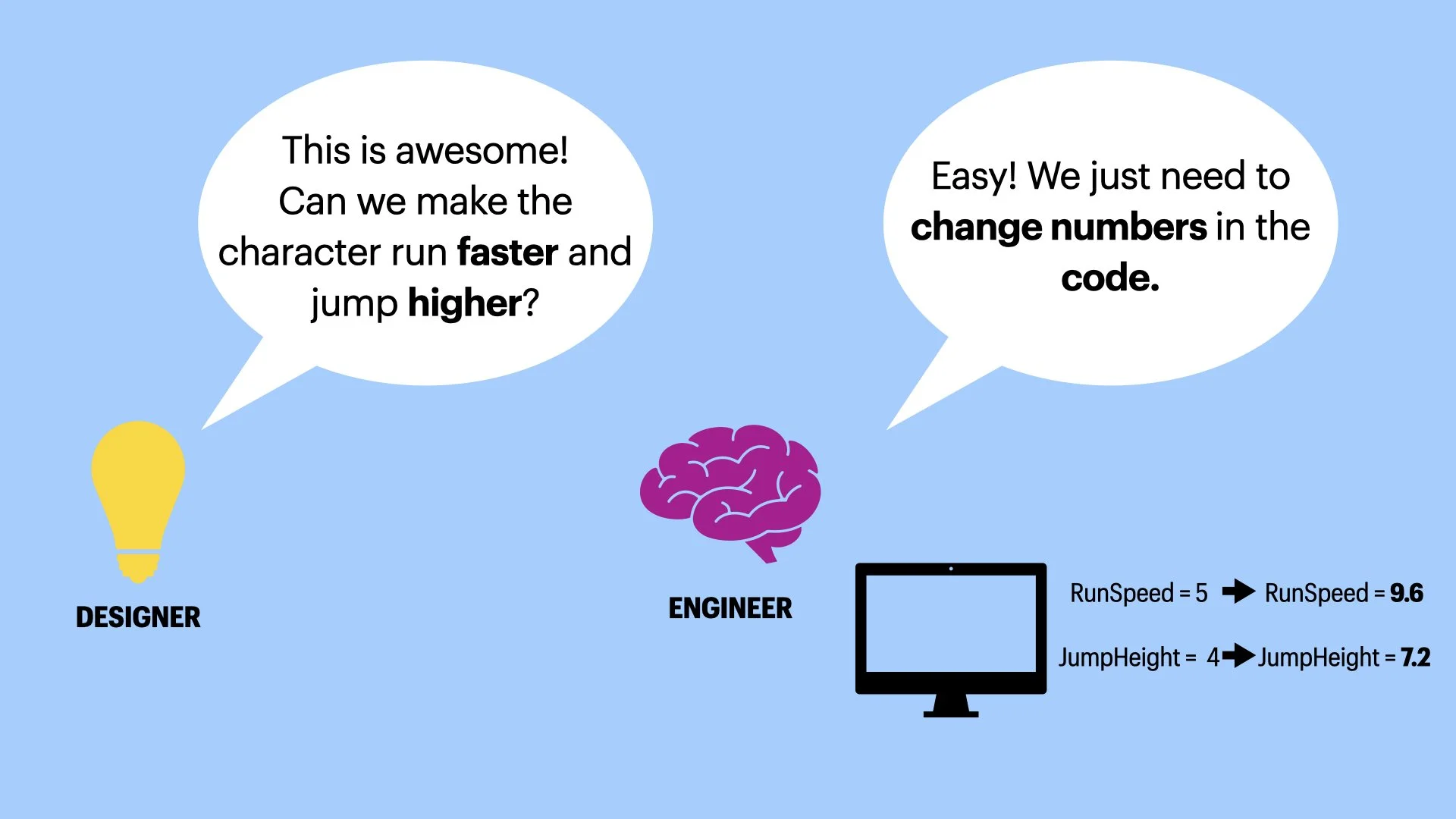 Game Design Overview.010.jpeg