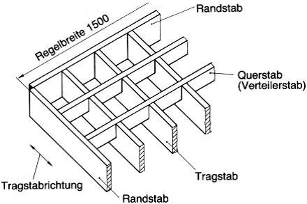 Portfolio – Pressroste | Plaschke Tezett