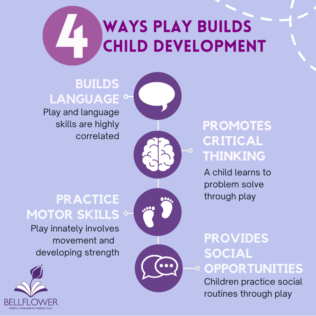 The Importance of Play in Language Development
