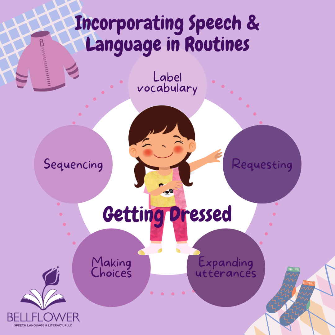 Incorporating Speech and Language in Routines: Getting Dressed
