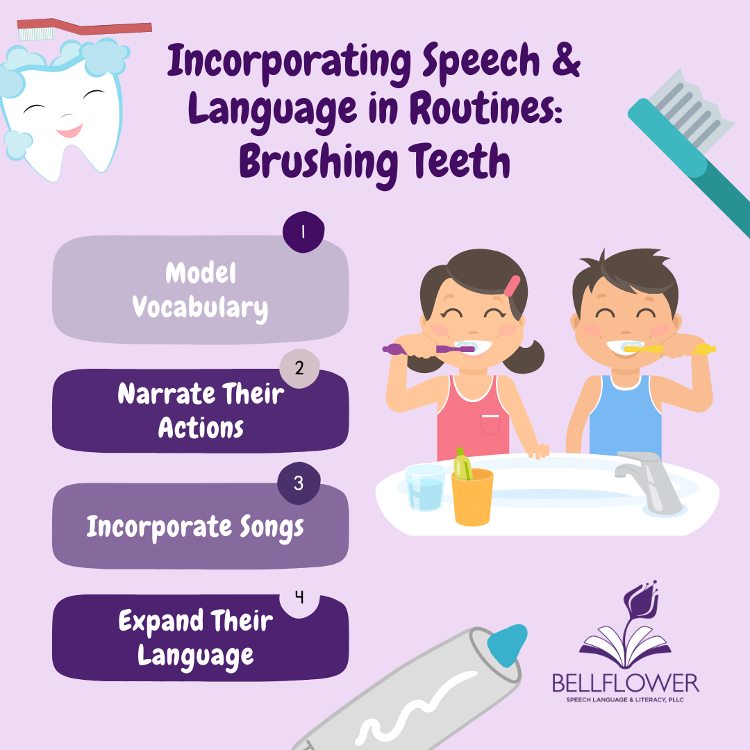 Incorporating Speech and Language in Routines: Brushing Teeth