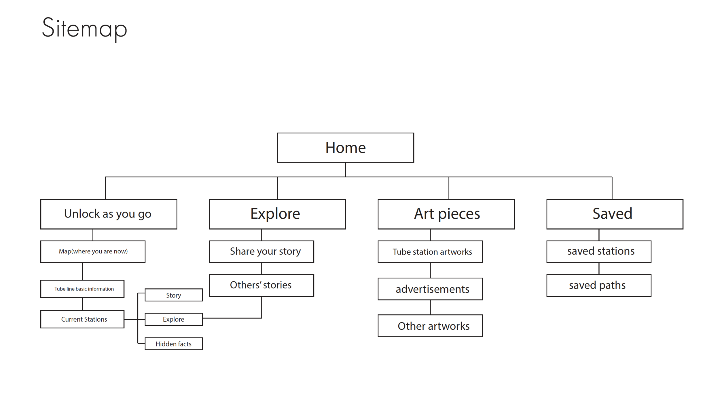 Project Development