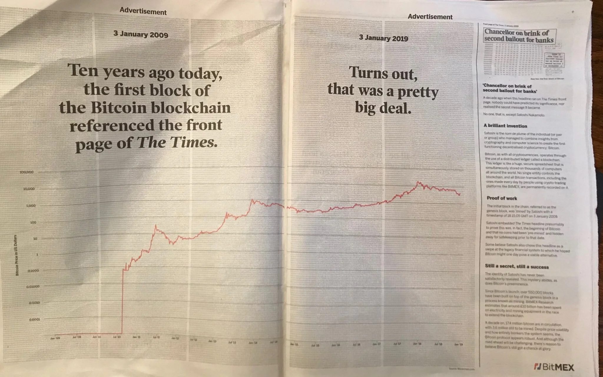 O anúncio de página dupla da BitMex no The Times, 2019.