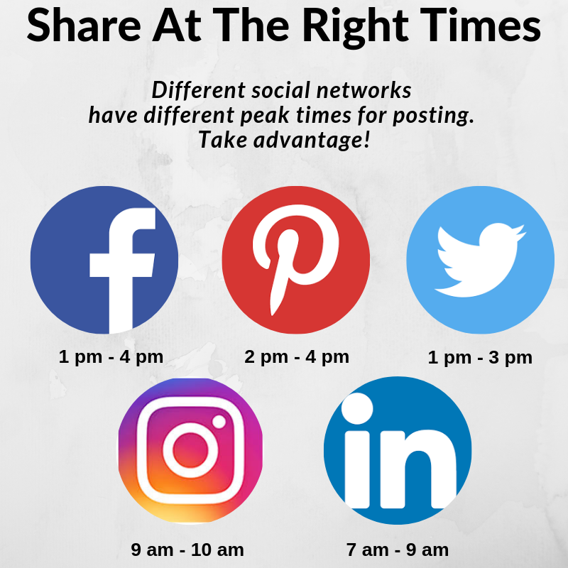 Share At The Right Times.png