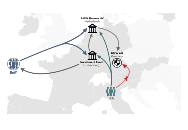 Our New Paper: The Geography of Capital Allocation in the Euro Area