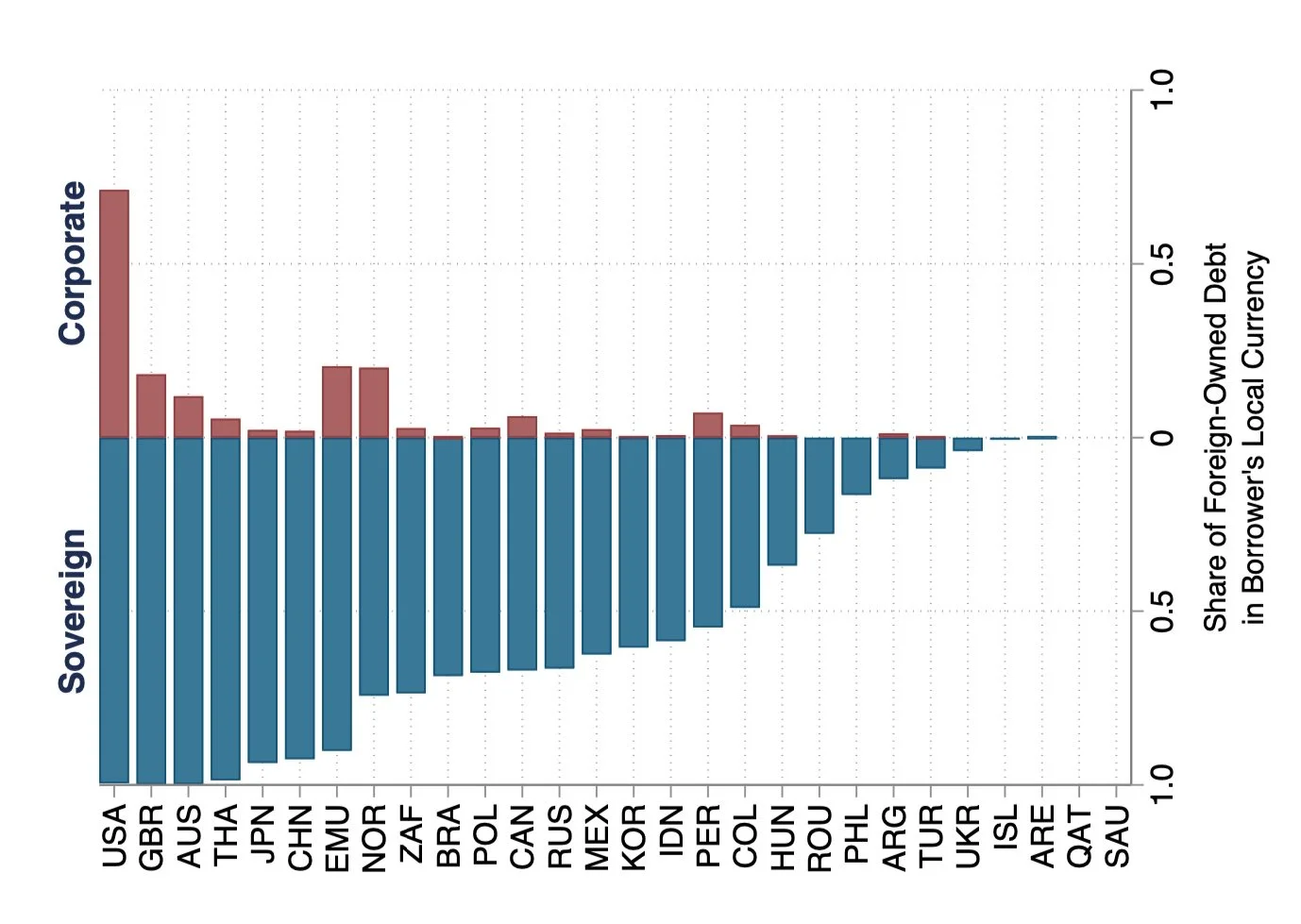 New Survey Paper: Global Capital Allocation