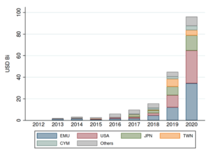 New GCAP Article on China