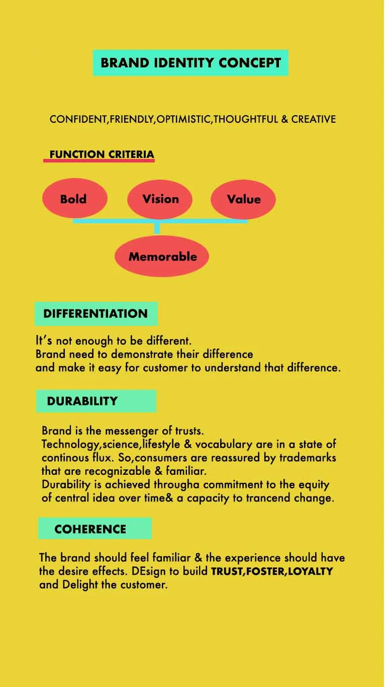 Brand Identity Text.jpg