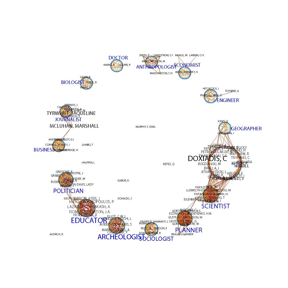 Ekistics Research
