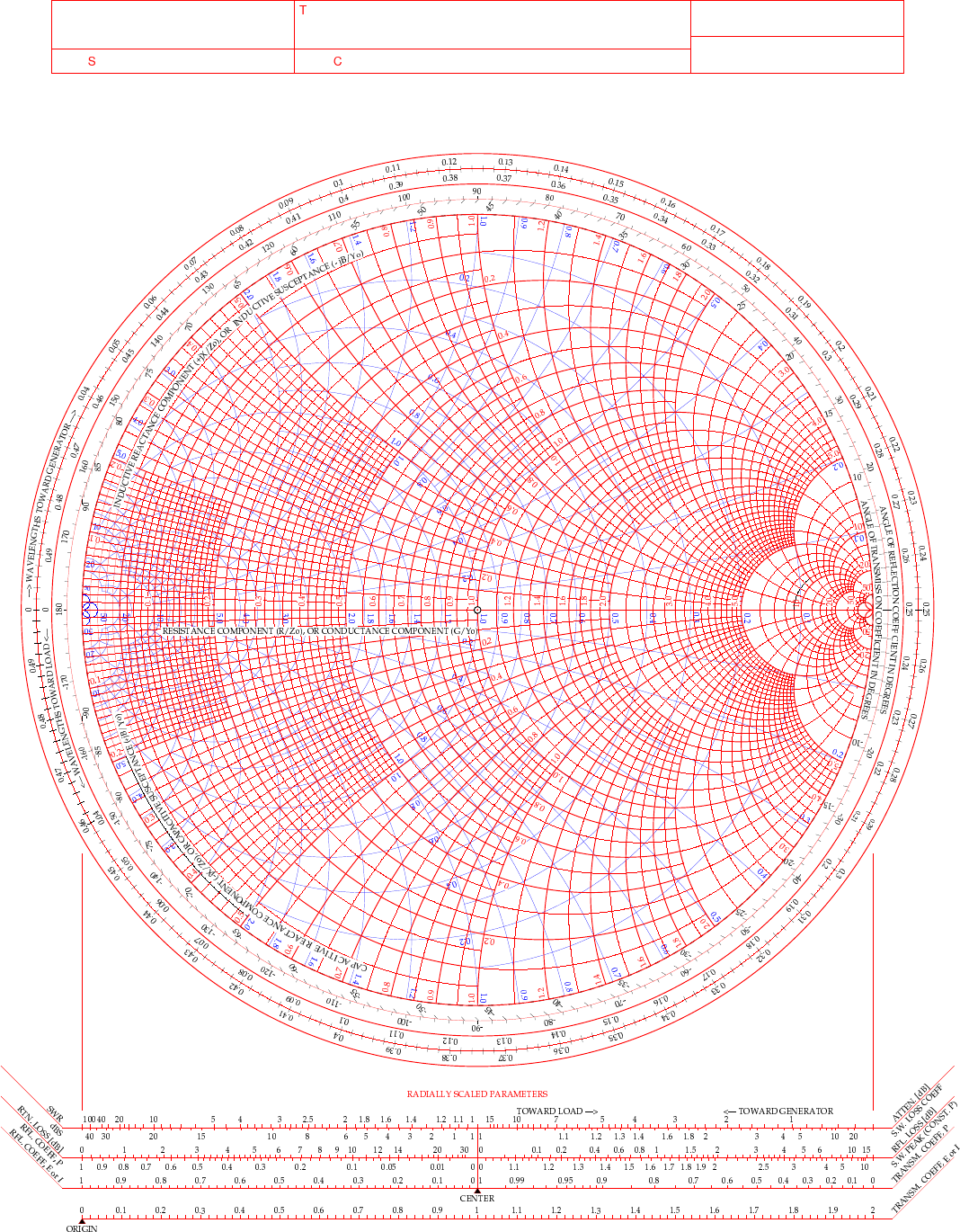 Smith Charts are easy…(The basics of antenna matching.)