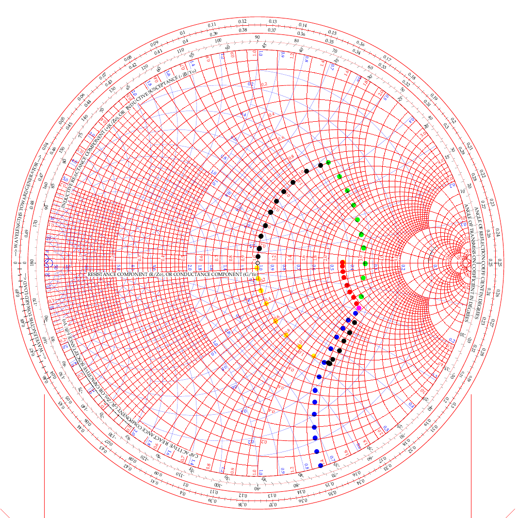 two color red and blue smith chart with plots in color coded sequence to solve for an l network