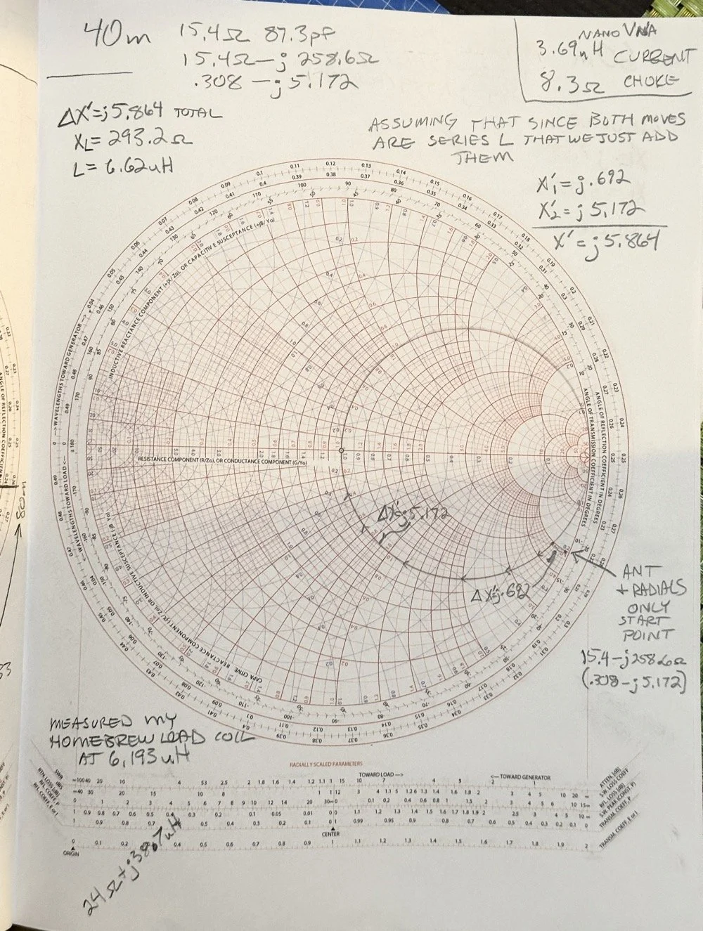 Smith Chart Tutorial for Ham Radio: Building Impedance Matching Networks with DIY Inductors