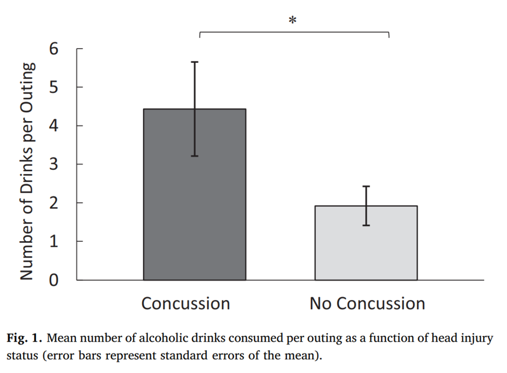 How Long to Avoid Alcohol After Concussion?