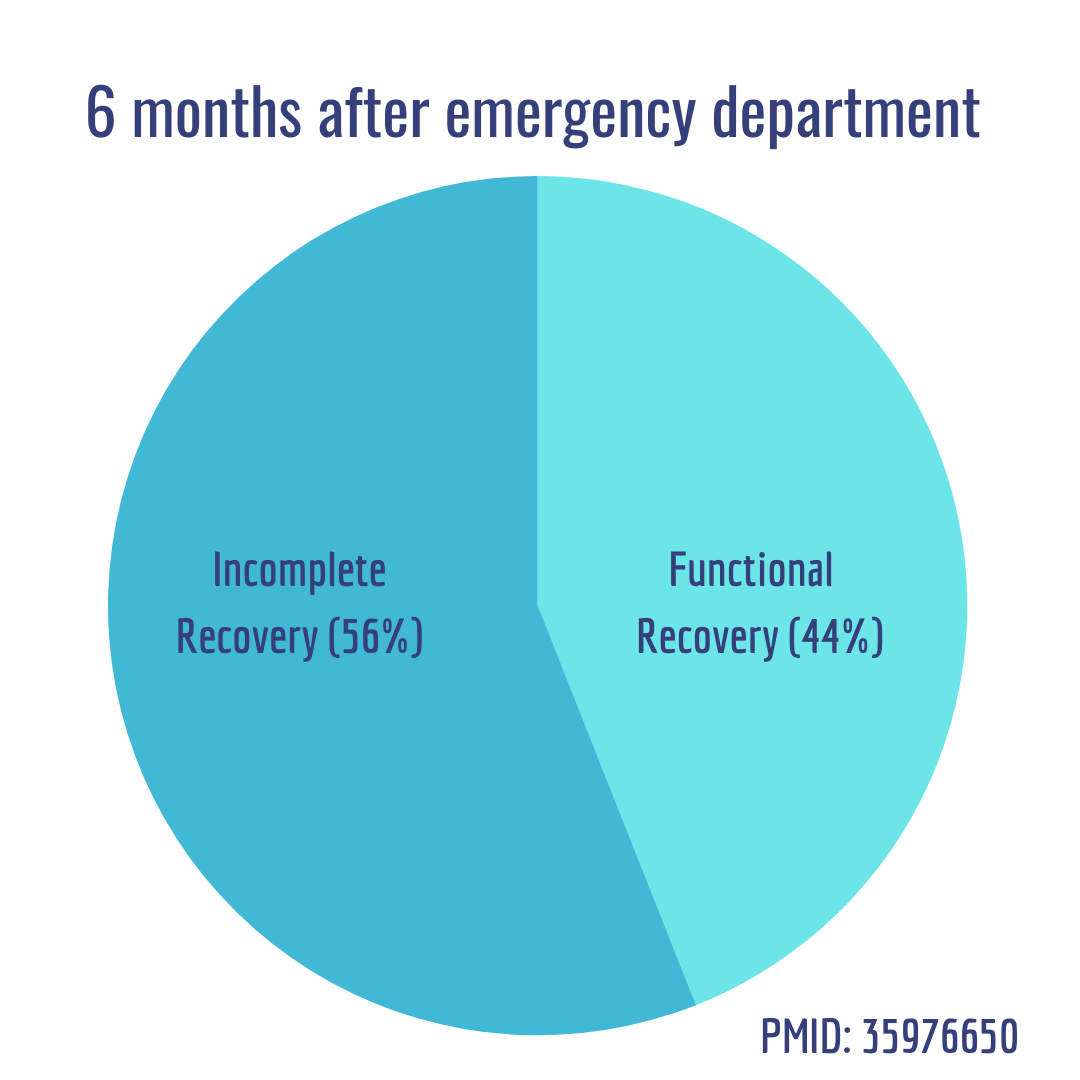 How Long Does A Concussion Last Dr Mark Heisig How Long Does A Concussion Last Dr Mark Heisig
