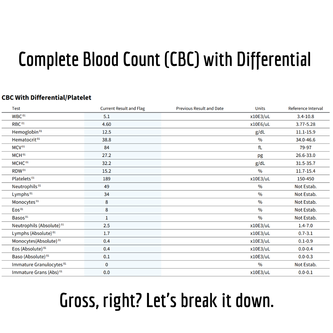 Cbc Lab Values Normal , Normales et anormales de la numération ...