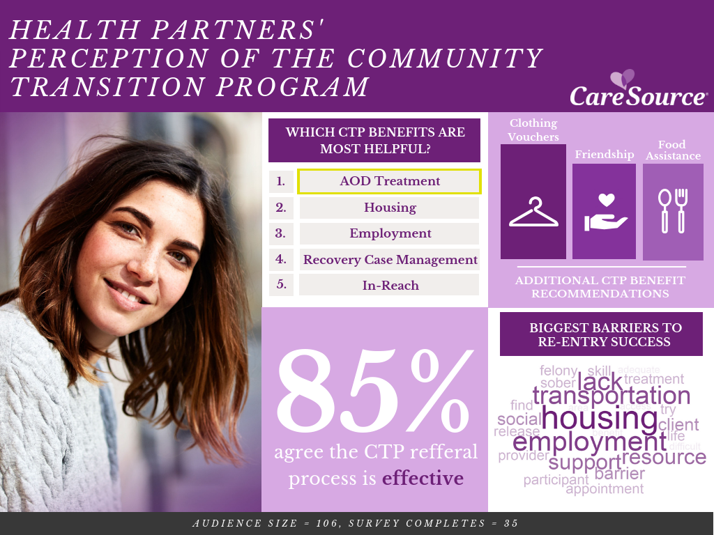 Health Partners' Perception of CTP Inforgraphic