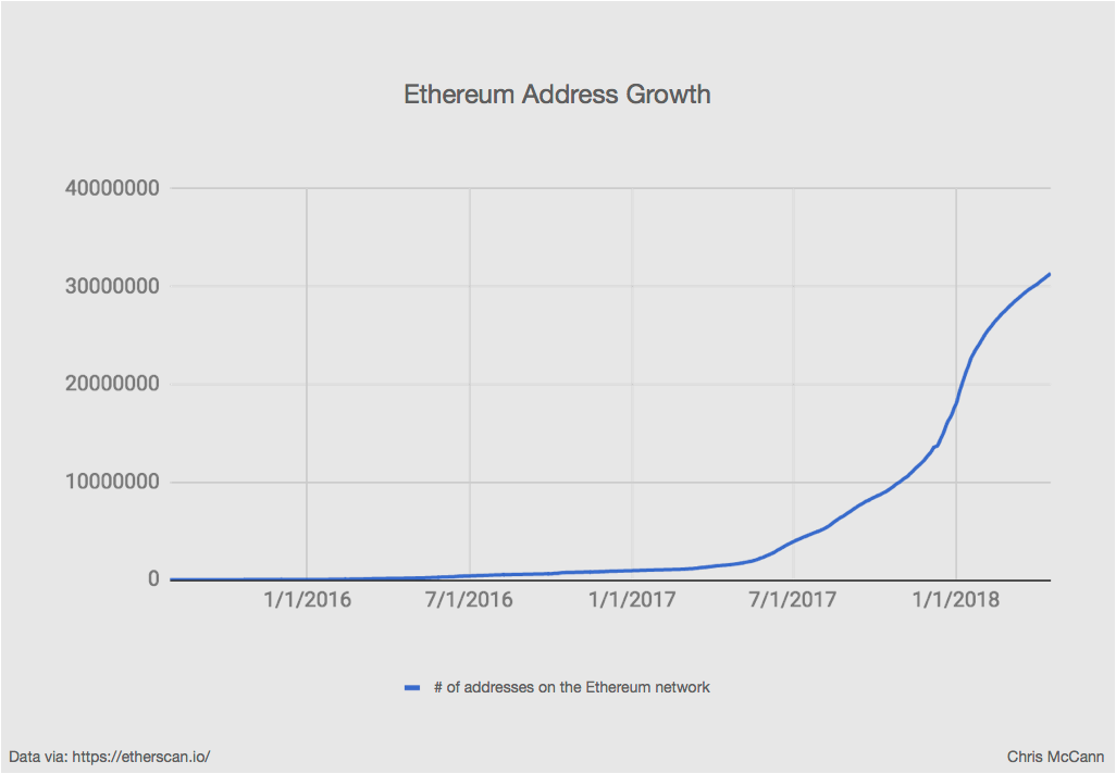 ethereum addresses.png