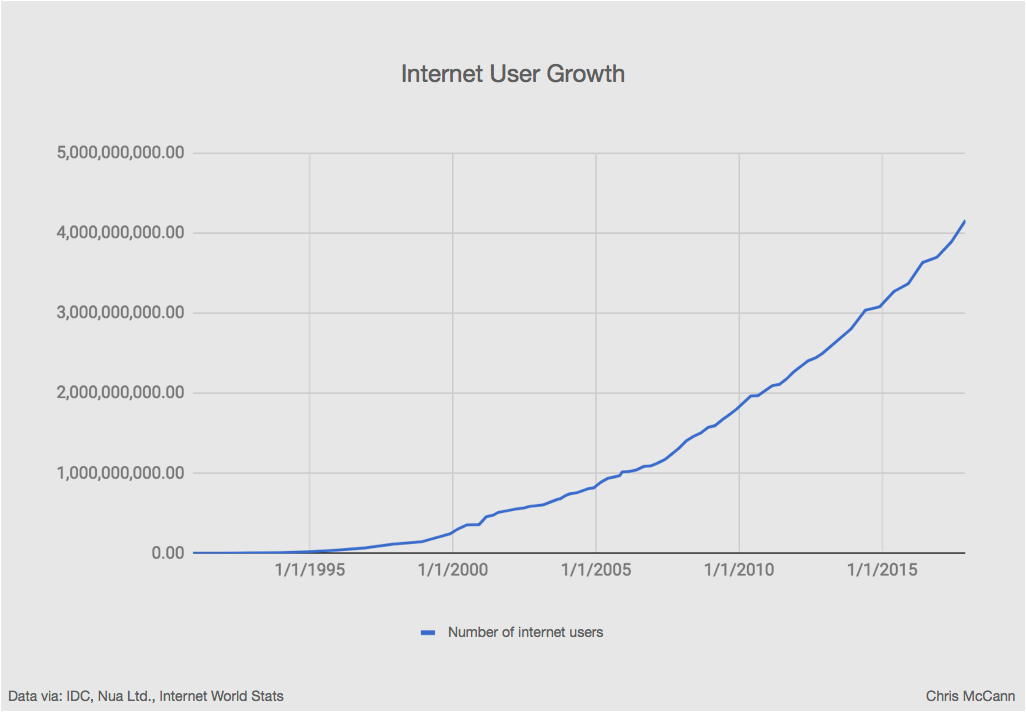 internet user growth.png