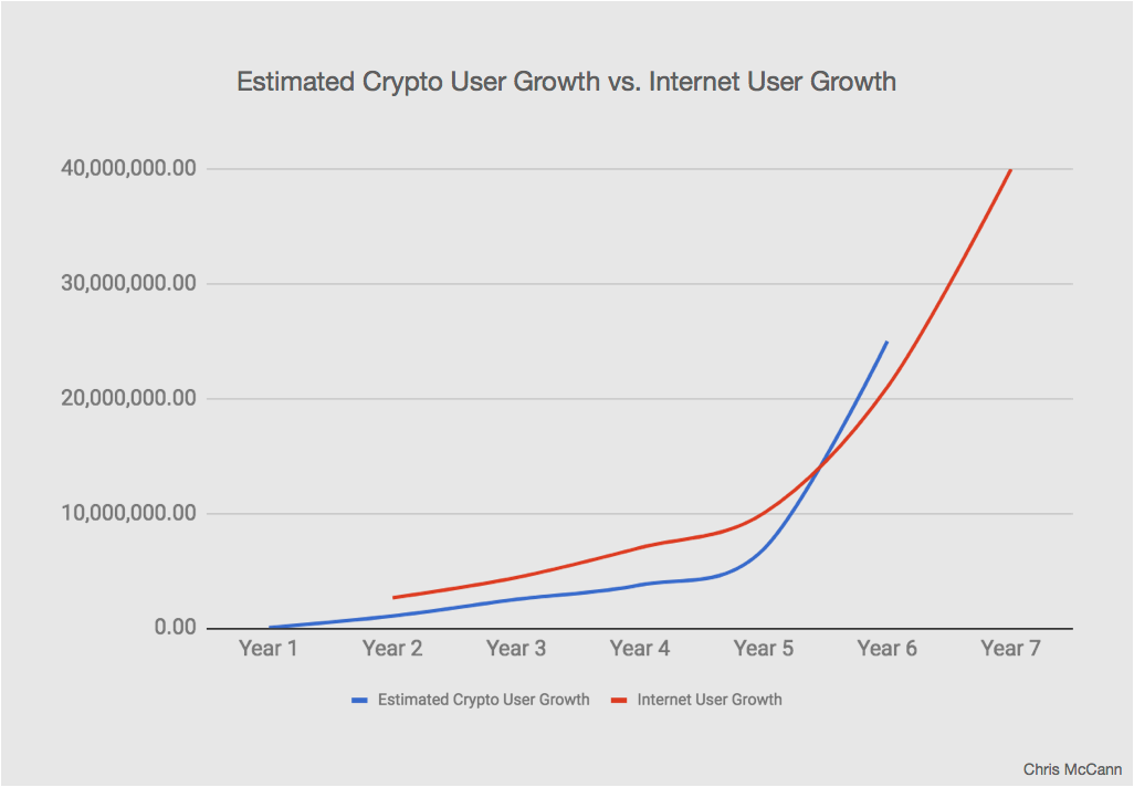 crypto user growth comapred to internet user growth.png