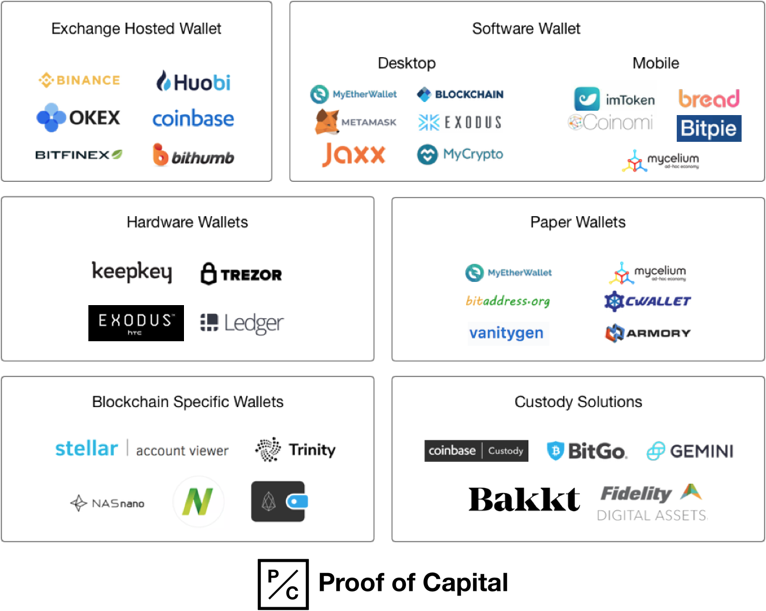 digital asset custody landscape.png