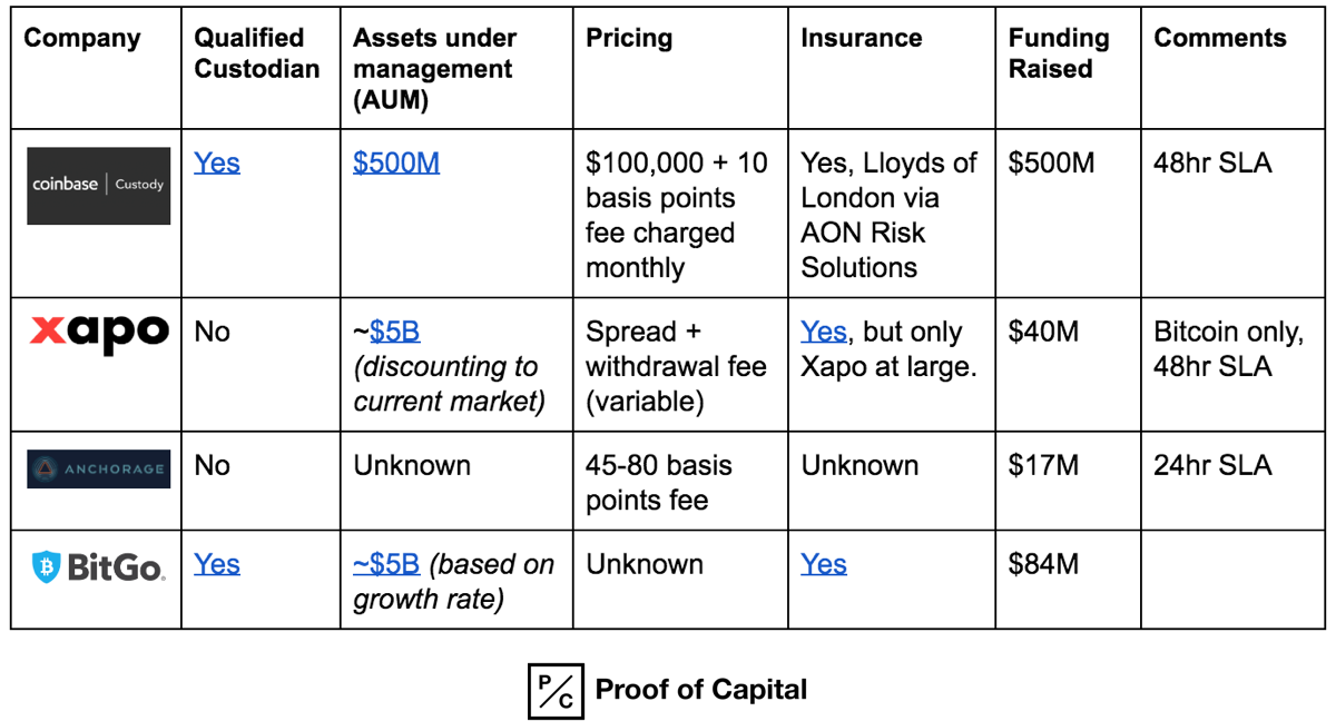 institutional custody market crypto.png