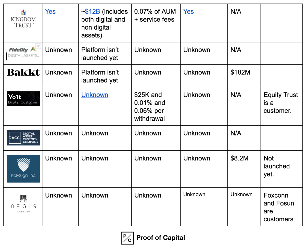 institutional crypto custody market crypto 2.png