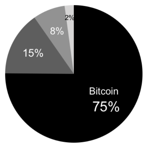 Market share of bitcoin mining.png