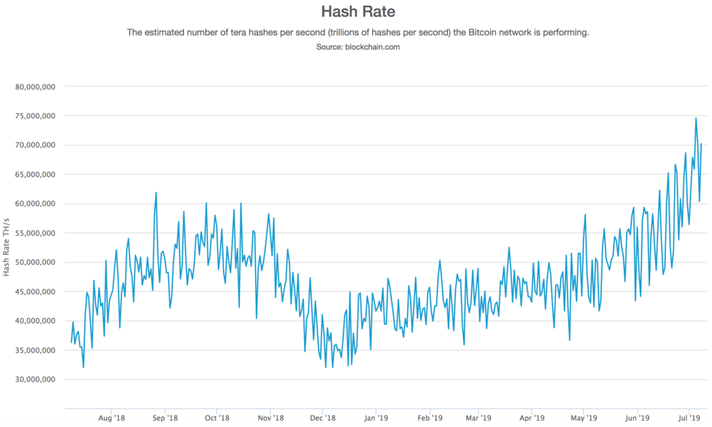 Bitcoin hashrate over time volatility.png