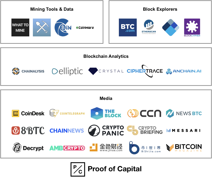 Crypto Data and Analytics Ecosystem Map - Mining, block explorers, blockchain analytics, media.png