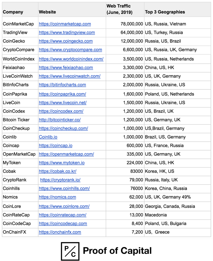 Bitcoin and Crypto Data Analytics Firms - Coin Market Cap Information Providers Companies.png