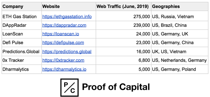 Ethereum, defi and dapp analytics companies.png