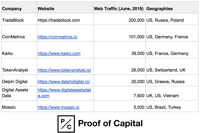 Institutional data providers for bitcoin and cryptocurrencies.png