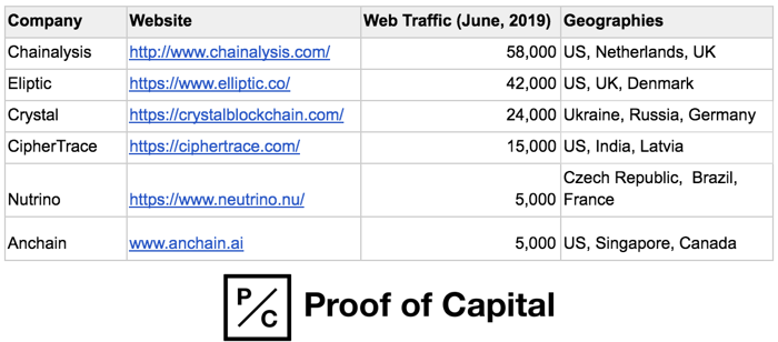 Blockchain analytics compliance aml investigation tools startups.png