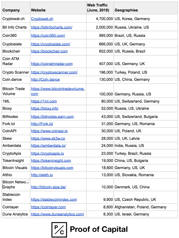 Bitcoin and Crypto Data and Analytics Companies.png
