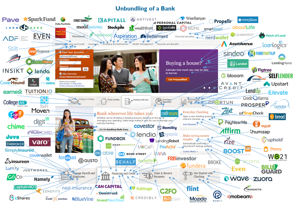 Original image created by Tom Loverro : https://tomloverro.com/post/102797126721/banking-is-under-attack-heres-a-screenshot-of