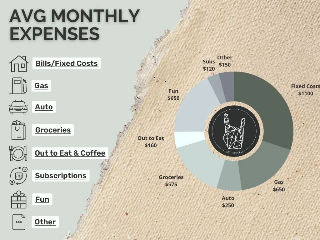 How much does Van Life cost? Year 2 — STOKE LOAF VAN