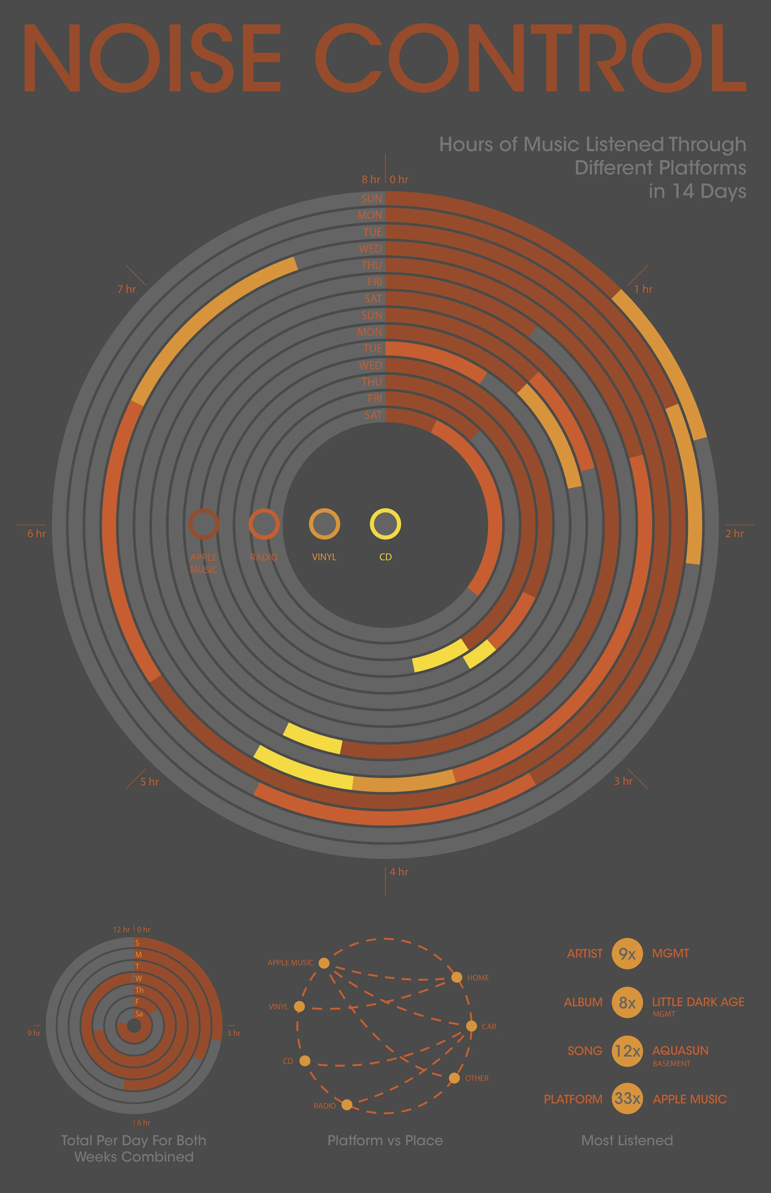 NOISE CONTROL POSTER
