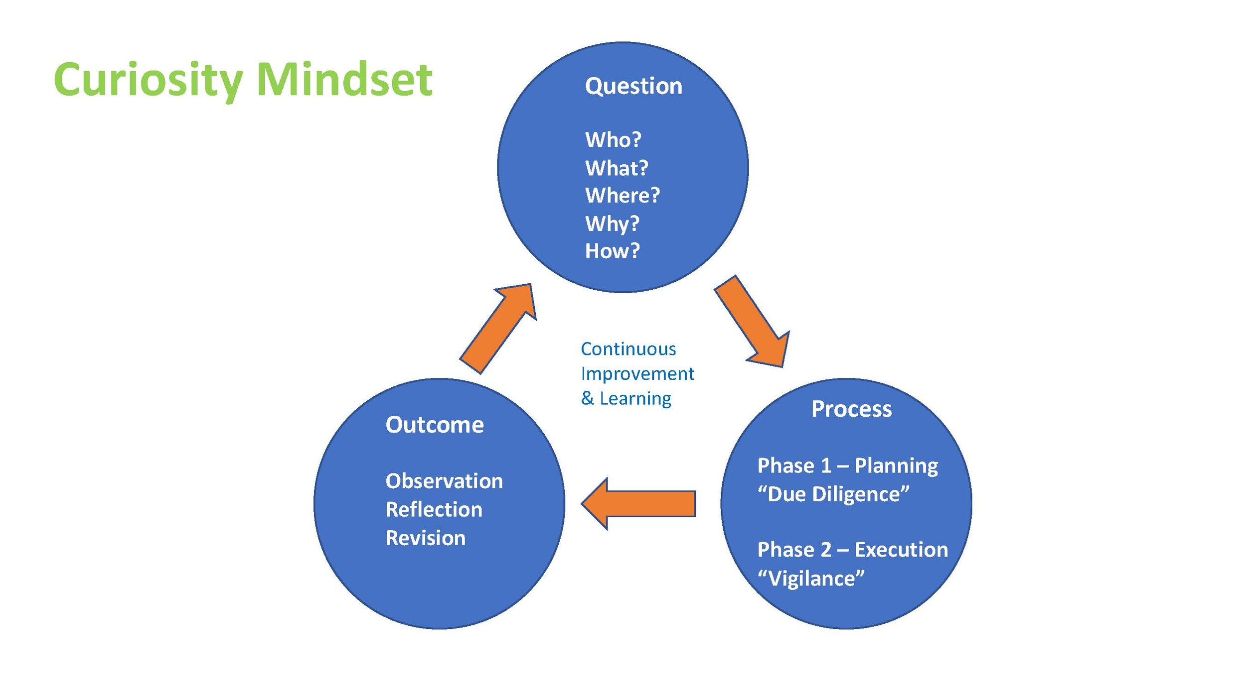 Curiosity Mindset.jpg