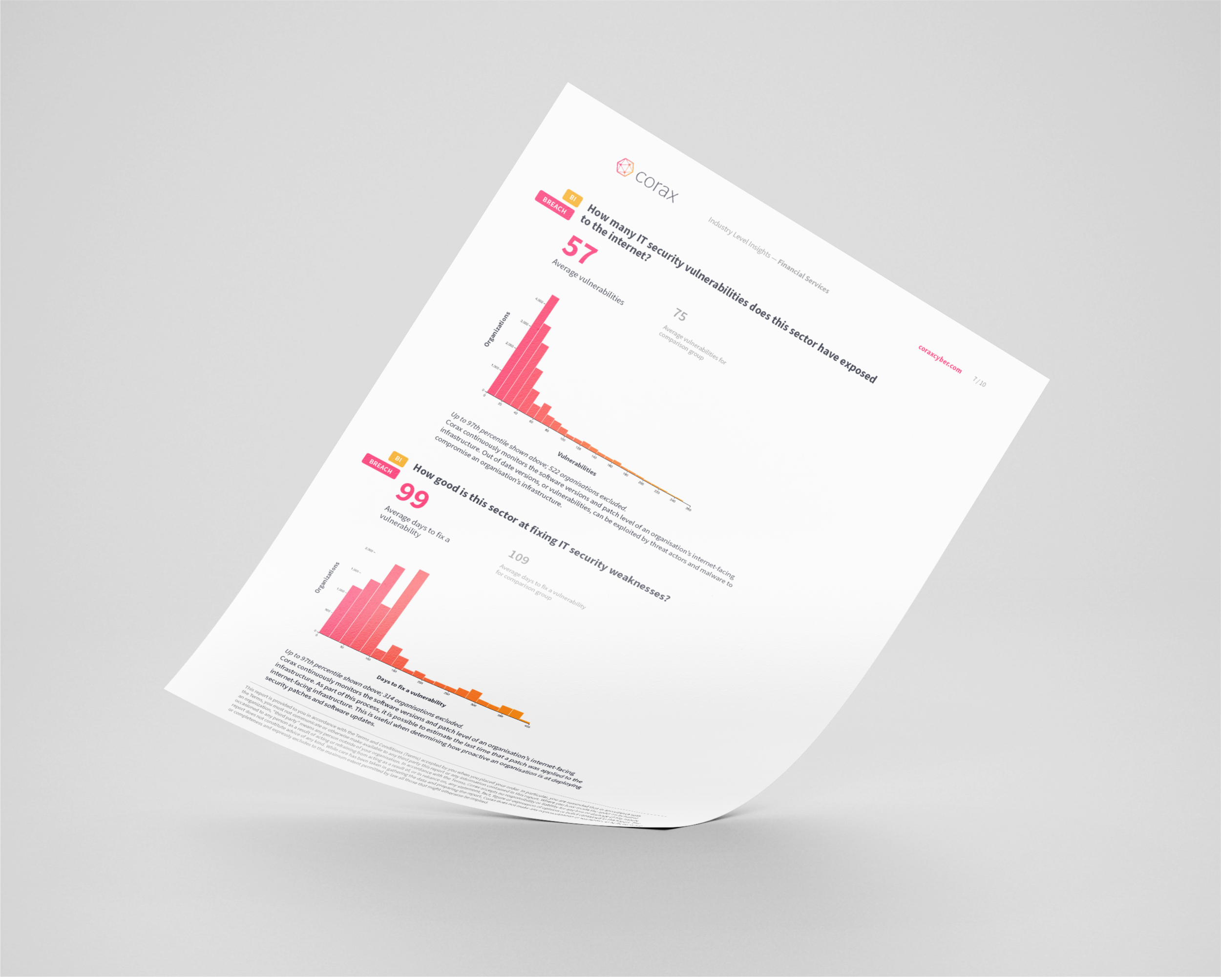 Portfolio_2024_images_Corax_Industry-Level-Insights-Data-Report_c.png