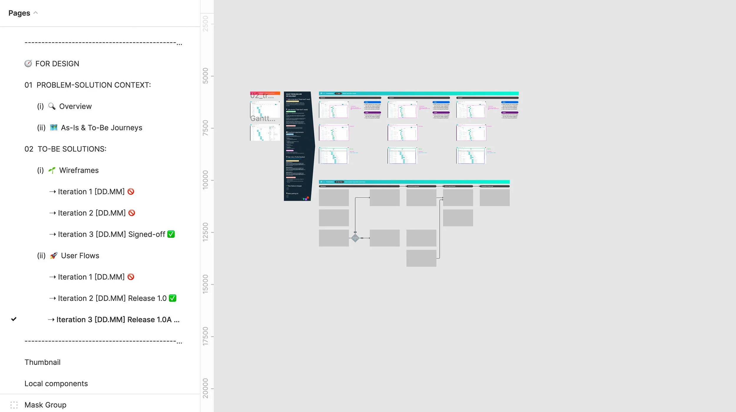 User flows and design screens as well as a list which has a description on what is being solved, jobs to be done, list of new features, requirements, technical specs, job stories etc.