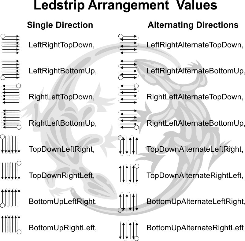 LedStripArrangementEnum.jpg