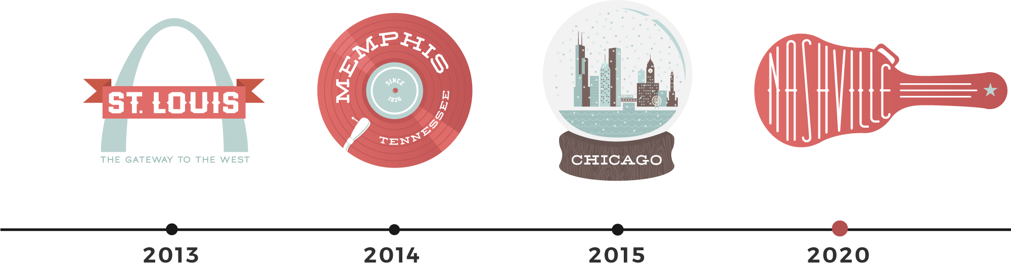 Past-conference-timeline.png